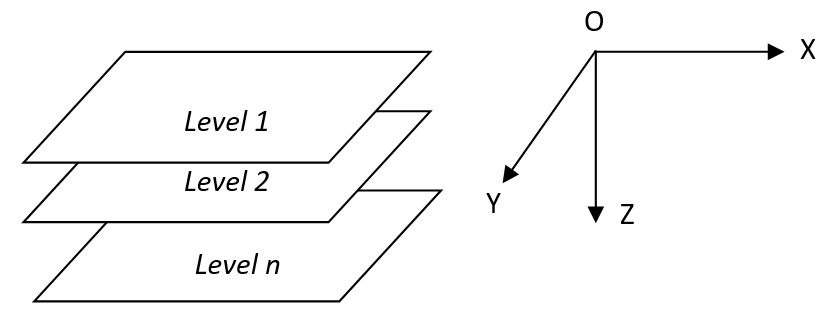 ZLayout
